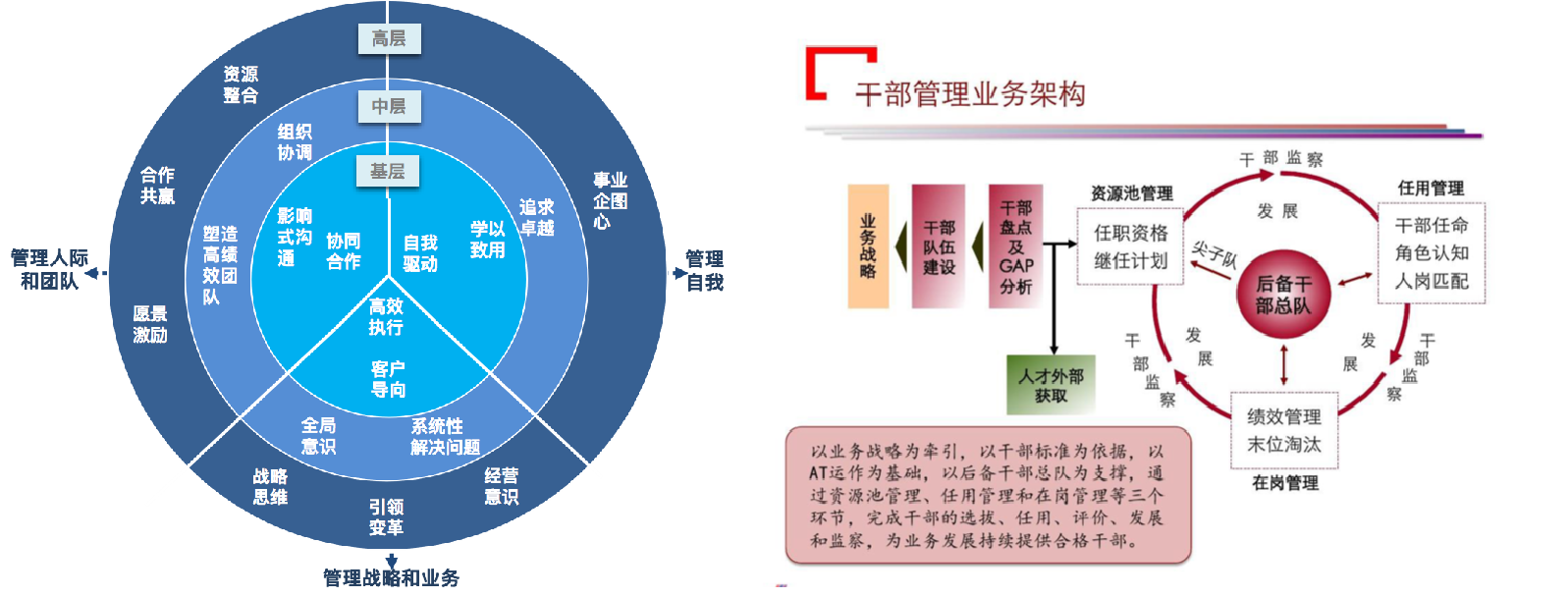 领导力-方法与技术1+2.png 领导力-方法与技术1+2.png