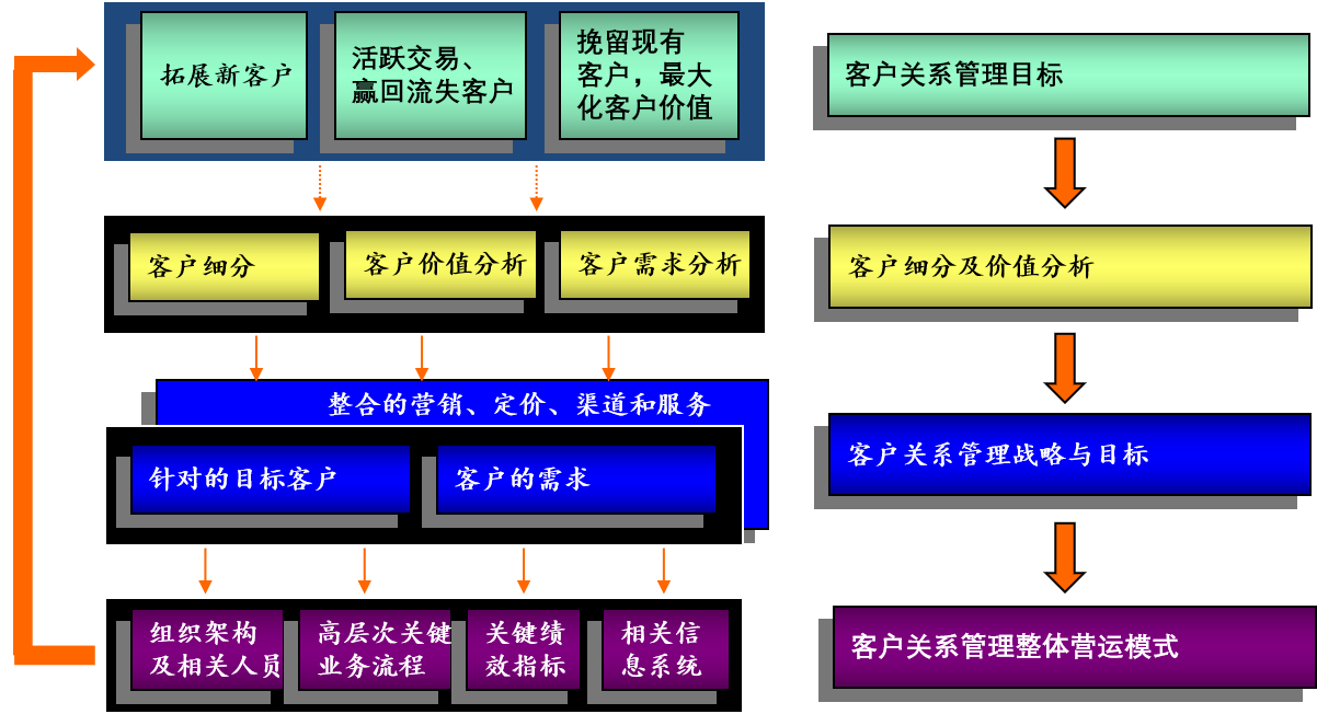 客户关系管理1.png 客户关系管理1.png