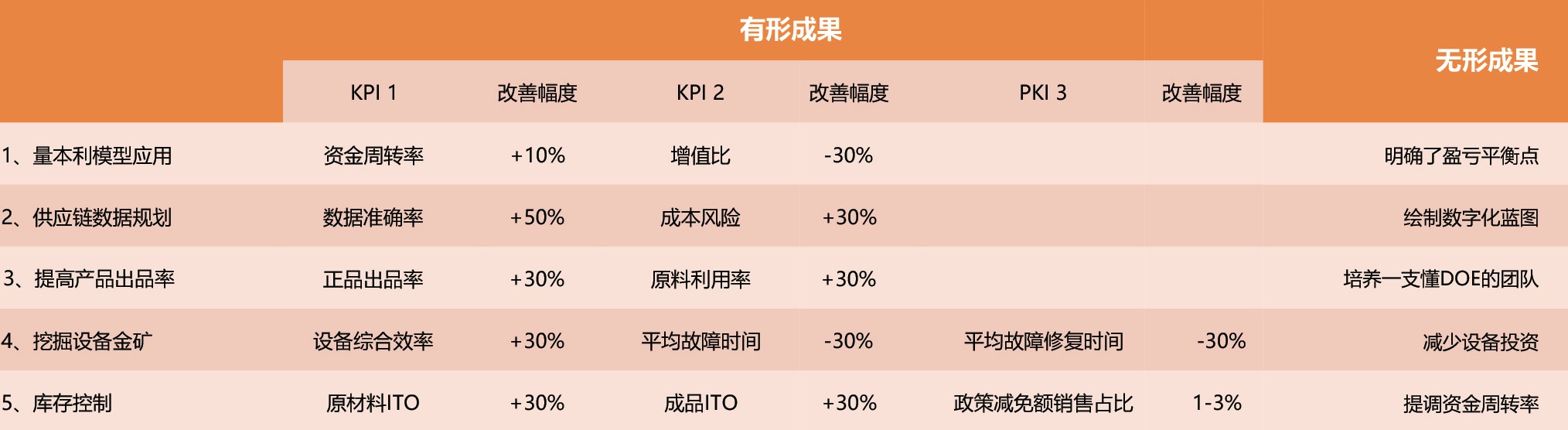 成果预期2.jpg 成果预期2.jpg