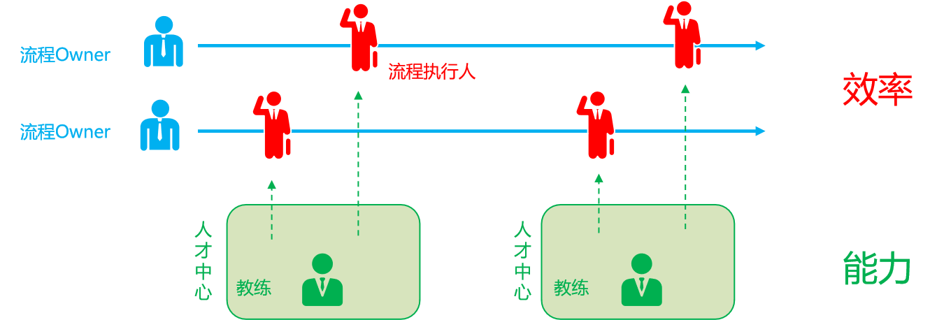 组织发展-方法与技术2.png 组织发展-方法与技术2.png