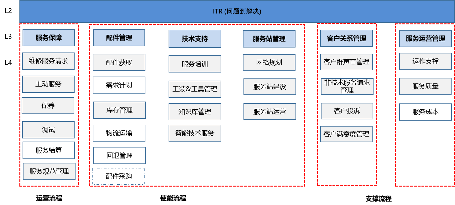 ITR方法与技术1.png ITR方法与技术1.png