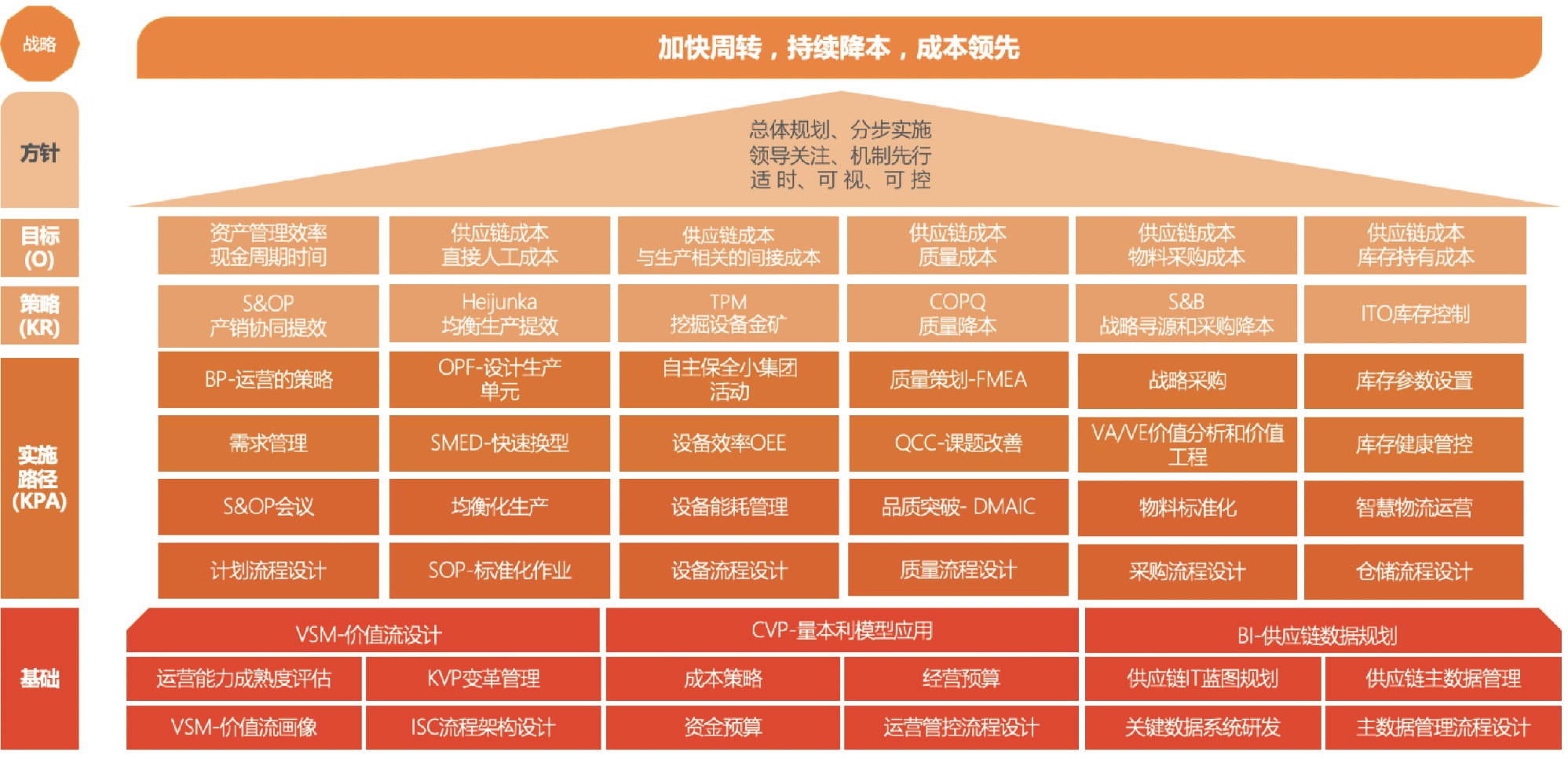 方法技术 1.jpg 方法技术 1.jpg