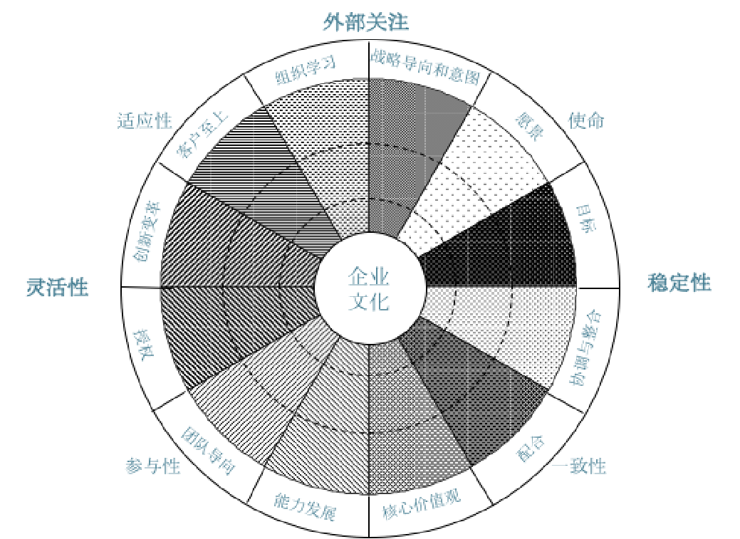 企业文化-方法与技术.png 企业文化-方法与技术.png