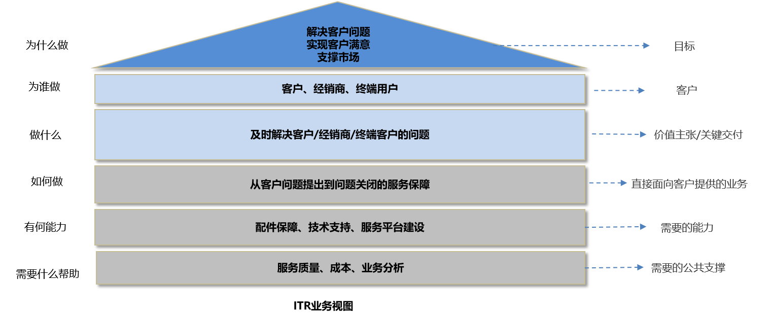 ITR方法与技术2.png ITR方法与技术2.png