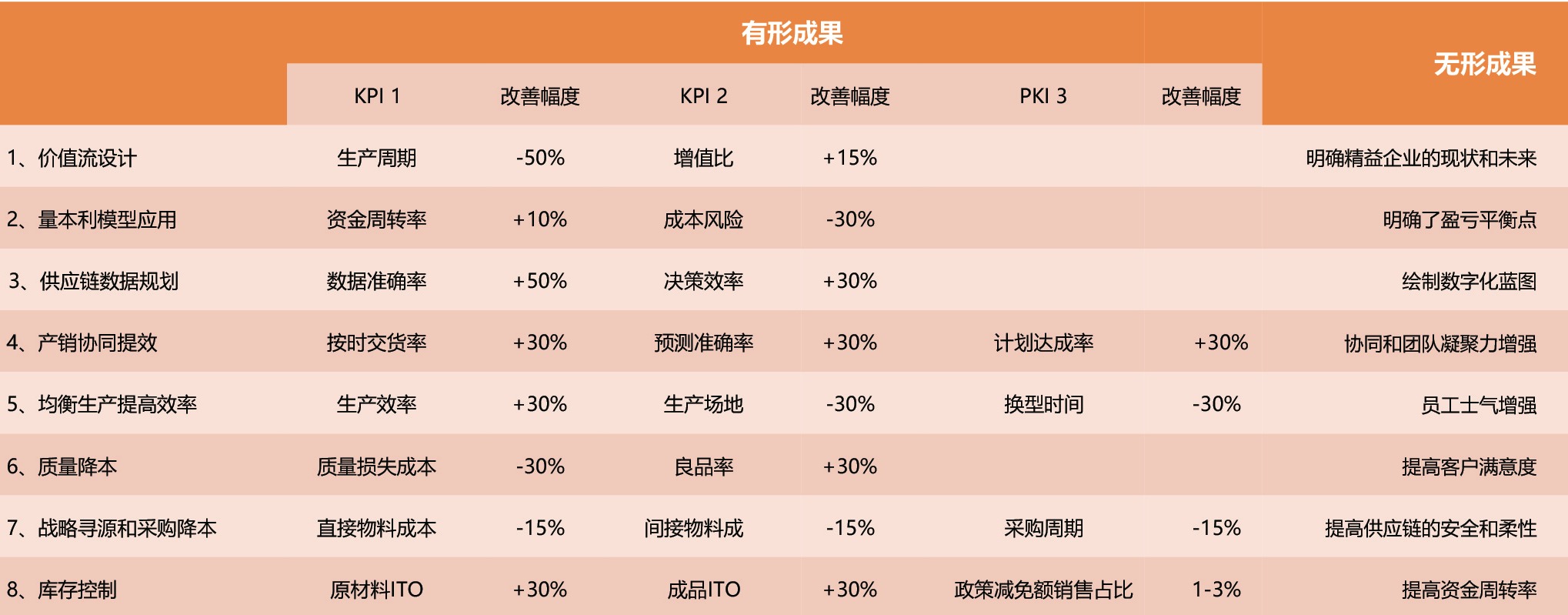 成果预期1.jpg 成果预期1.jpg